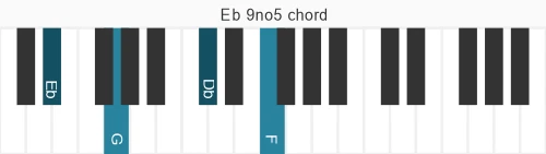 Piano voicing of chord Eb 9no5